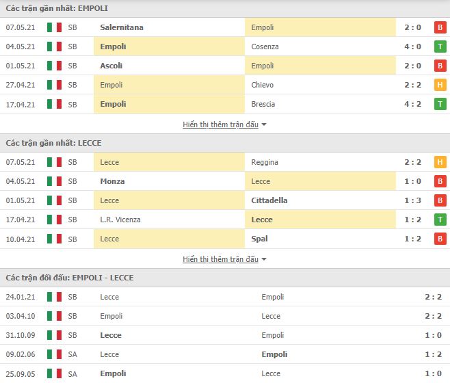 Nhận định, Soi kèo Empoli vs Lecce, 19h00 ngày 10/5, Hạng 2 Italia 2
