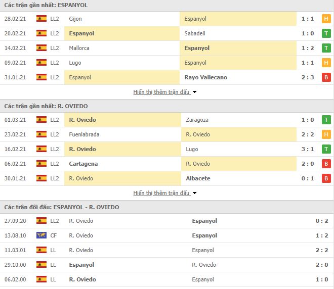 Nhận định, Soi kèo Espanyol vs Oviedo, 03h00 ngày 6/3 2