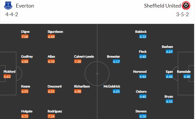 Nhận định, Soi kèo Everton vs Sheffield, 01h00 ngày 17/5, Ngoại Hạng Anh 2