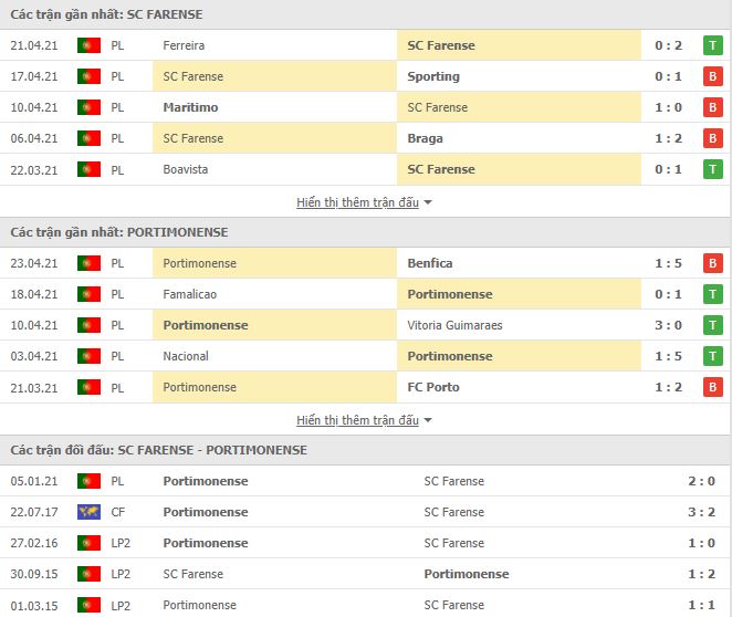 Nhận định, Soi kèo Farense vs Portimonense, 03h45 ngày 28/4 3