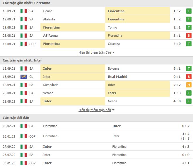 Nhận định, Soi kèo Fiorentina vs Inter Milan, 01h45 ngày 22/9, Serie A 2