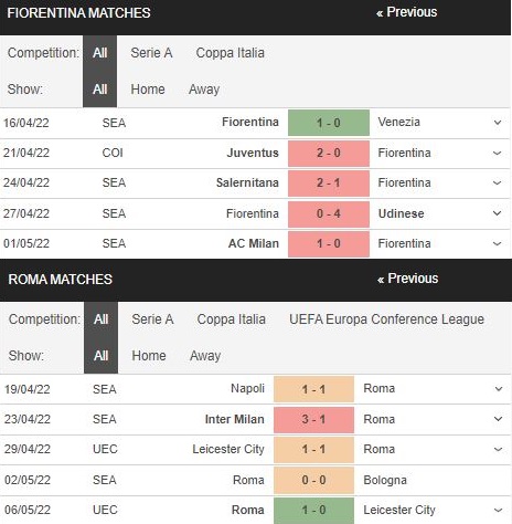 Nhận định, Soi kèo Fiorentina vs Roma, 01h45 ngày 10/5, Serie A 2
