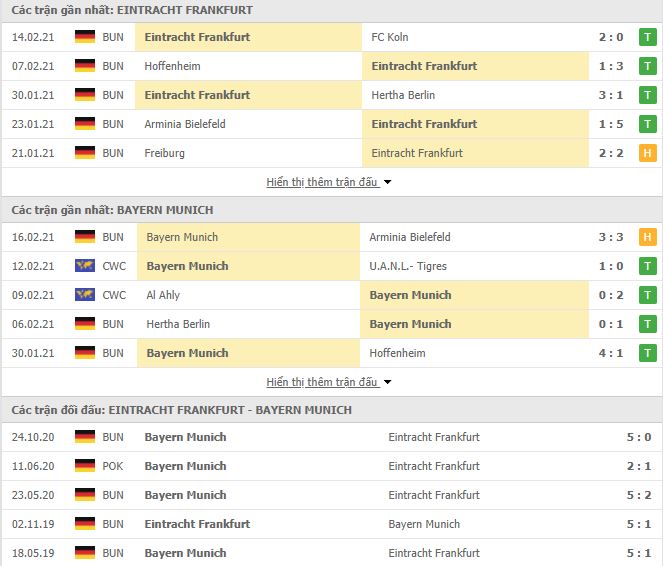Nhận định, Soi kèo Frankfurt vs Bayern Munich, 21h30 ngày 20/2 3