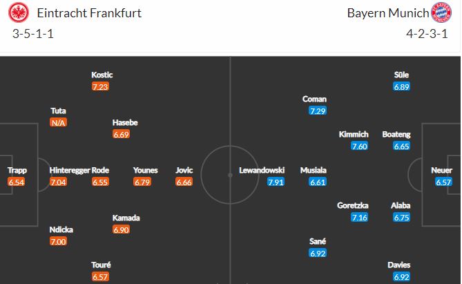 Link xem trực tiếp Frankfurt vs Bayern Munich, 21h30, 20/2 2