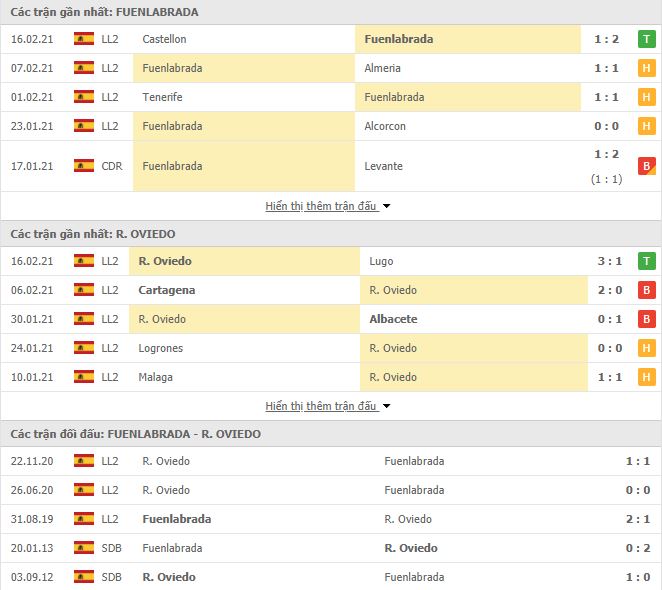 Nhận định, Soi kèo Fuenlabrada vs Real Oviedo, 01h00 ngày 23/2 2