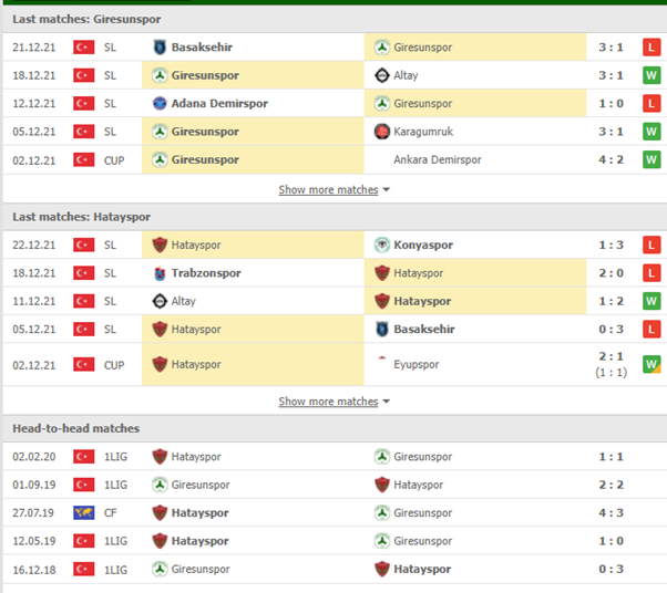 Nhận định, Soi kèo Giresunspor vs Hatayspor 2