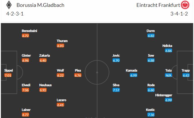 Nhận định, Soi kèo Gladbach vs Frankfurt, 20h30 ngày 17/4, Bundesliga 2