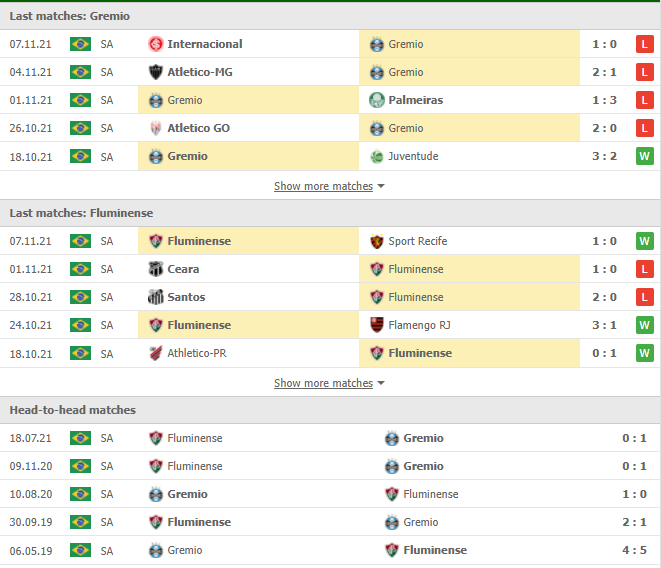 Nhận định, Soi kèo Gremio vs Fluminense 2