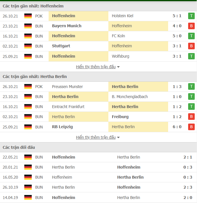 Nhận định, Soi kèo Hoffenheim vs Hertha Berlin 2