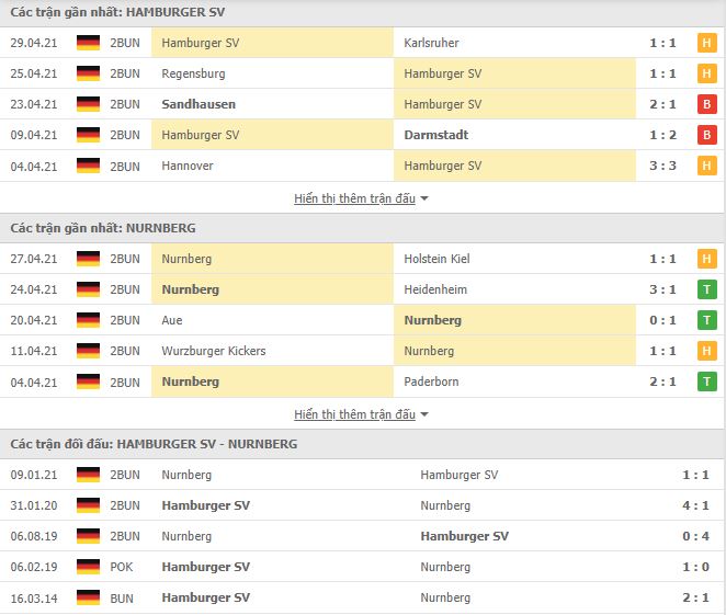 Nhận định, Soi kèo Hamburger vs Nurnberg, 01h30 ngày 11/5, Hạng 2 Đức 2