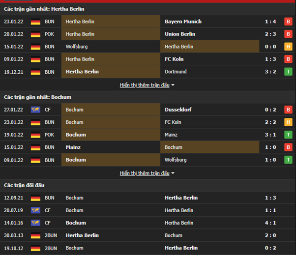 Nhận định, Soi kèo Hertha Berlin vs Bochum 2