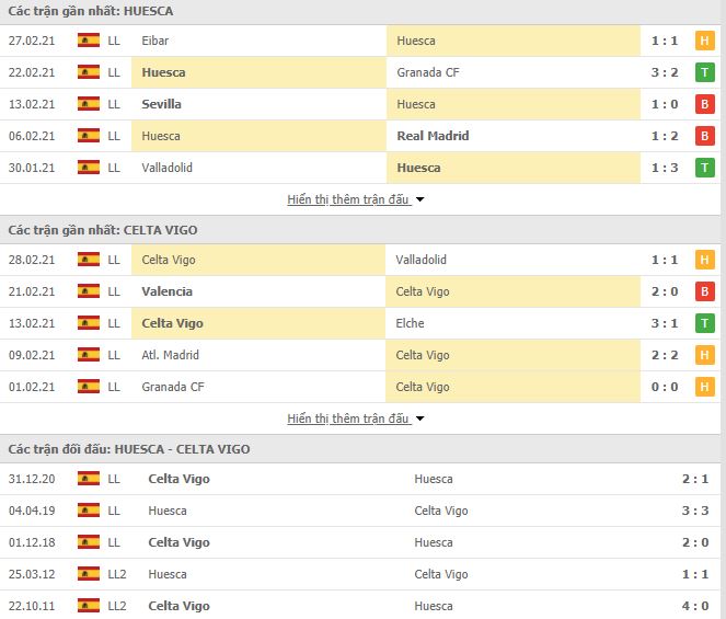 Nhận định, Soi kèo Huesca vs Celta Vigo, 20h00 ngày 7/3, La Liga 3