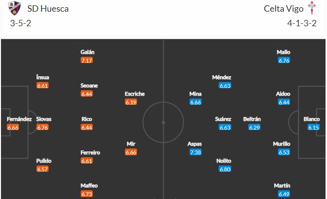 Nhận định, Soi kèo Huesca vs Celta Vigo, 20h00 ngày 7/3, La Liga 2