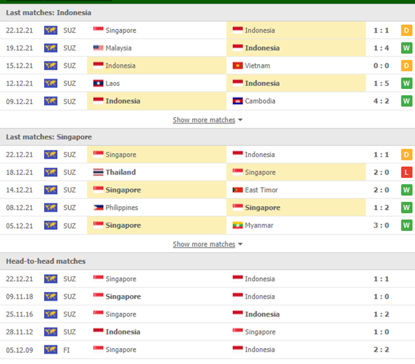 Nhận định, Soi kèo Indonesia vs Singapore 2