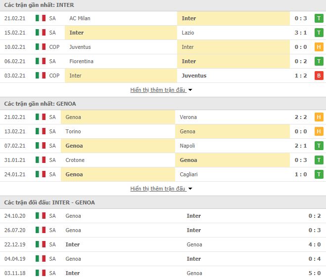 Nhận định, Soi kèo Inter Milan vs Genoa, 21h00 ngày 28/2, Serie A 3