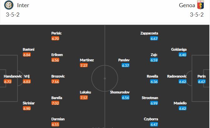 Nhận định, Soi kèo Inter Milan vs Genoa, 21h00 ngày 28/2, Serie A 2