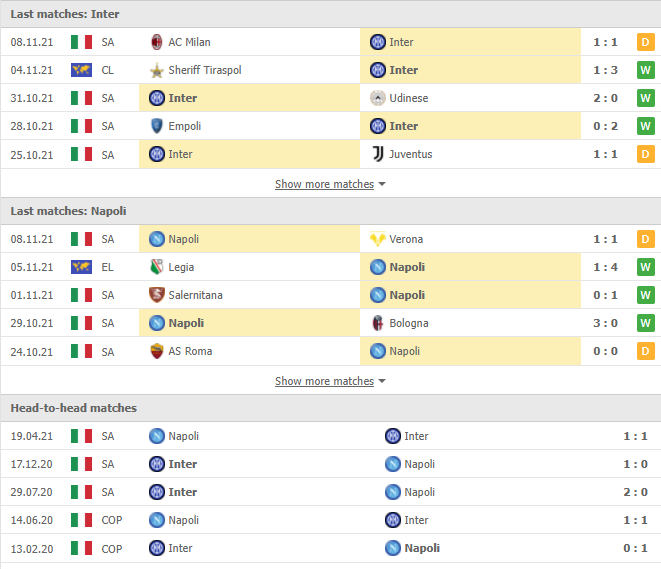 Nhận định, Soi kèo Inter vs Napoli 2