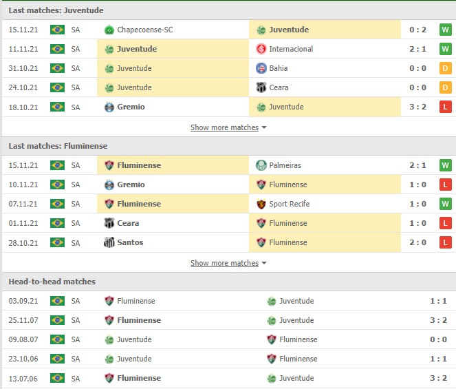 Nhận định, Soi kèo Juventude vs Fluminense 2