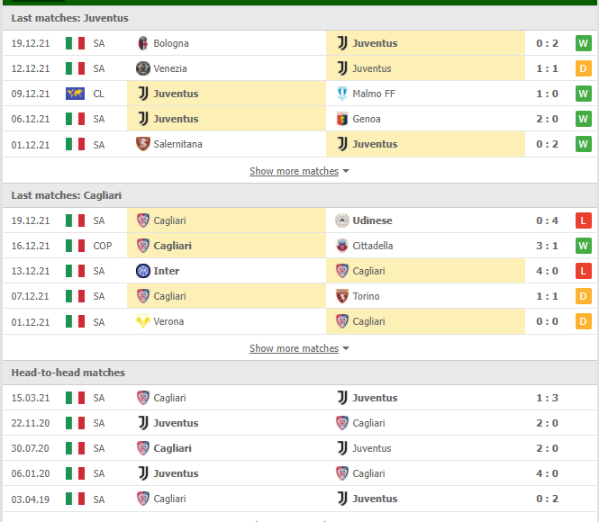 Nhận định, Soi kèo Juventus vs Cagliari 2