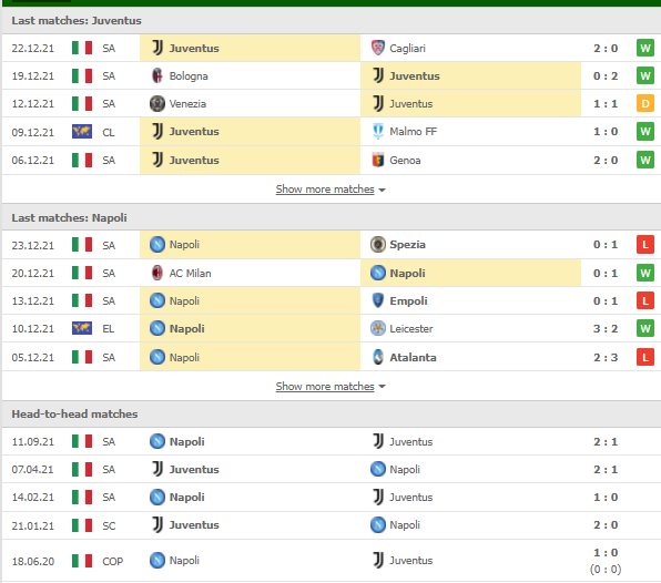 Nhận định, Soi kèo Juventus vs Napoli 2