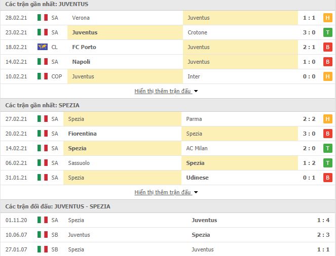 Nhận định, Soi kèo Juventus vs Spezia, 02h45 ngày 3/3, Serie A 2