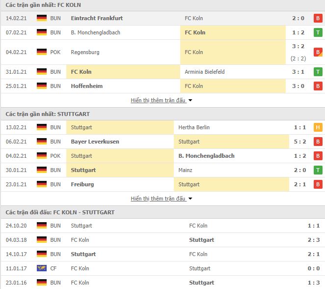 Nhận định, Soi kèo Koln vs Stuttgart, 21h30 ngày 20/2, Bundesliga 3