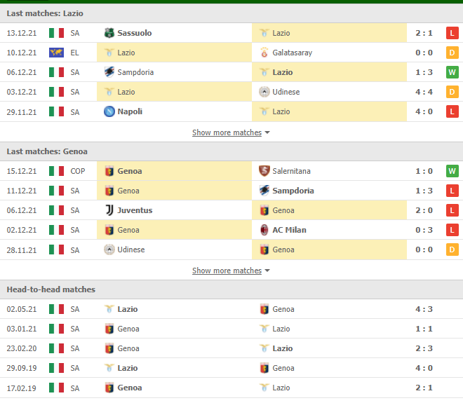 Nhận định, Soi kèo Lazio vs Genoa 2