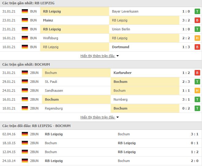 Nhận định, Soi kèo Leipzig vs Bochum, 00h30 ngày 4/2, Cúp QG Đức 2
