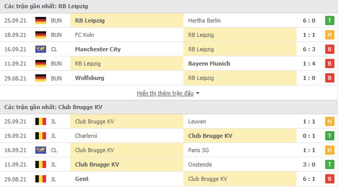 Nhận định, Soi kèo Leipzig vs Brugge, 02h00 ngày 29/9, Cúp C1 Châu Âu 3