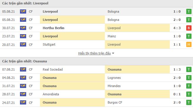 Nhận định, Soi kèo Liverpool vs Osasuna, 01h00 ngày 10/8 ...
