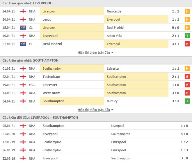 Nhận định, Soi kèo Liverpool vs Southampton, 02h15 ngày 9/5, Ngoại Hạng Anh 3