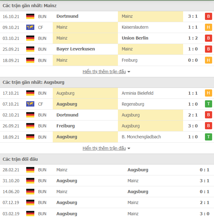 Nhận định, Soi kèo Mainz vs Augsburg 