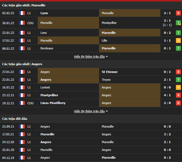 Nhận định, Soi kèo Marseille vs Angers 2