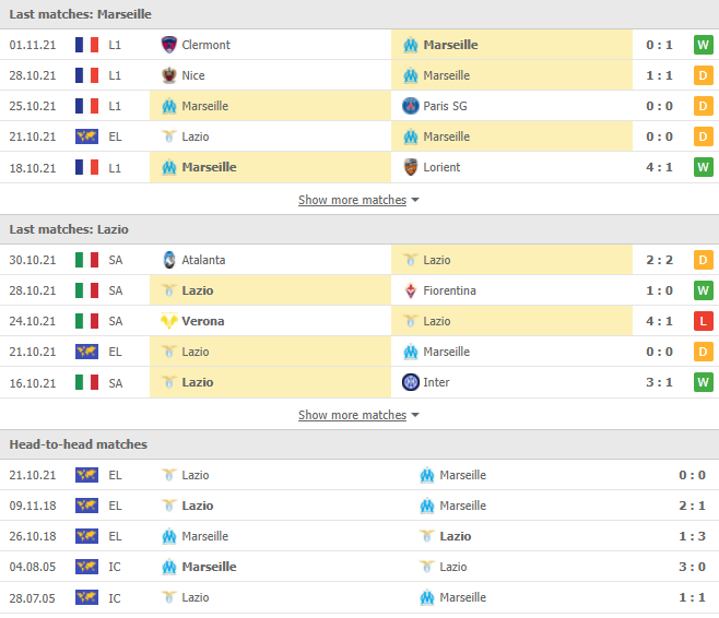 Nhận định, Soi kèo Marseille vs Lazio 2