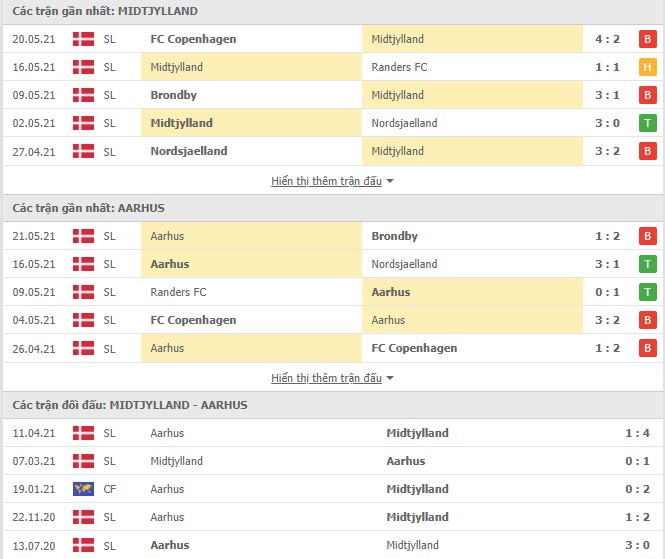 Nhận định, Soi kèo Midtjylland vs Aarhus, 22h00 ngày 24/5, VĐQG Thụy Điển 2