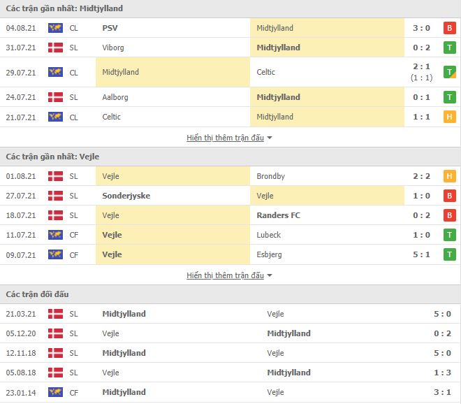 Nhận định, Soi kèo Midtjylland vs Vejle, 01h30 ngày 7/8, VĐQG Đan Mạch 2