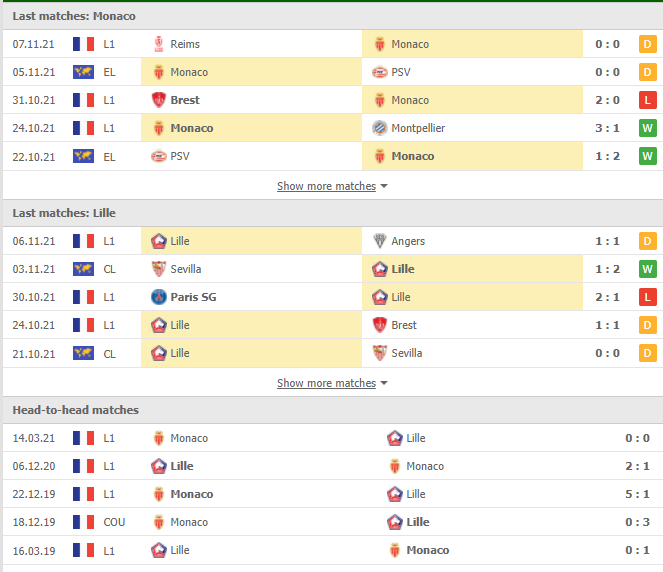 Nhận định, Soi kèo Monaco vs Lille 2
