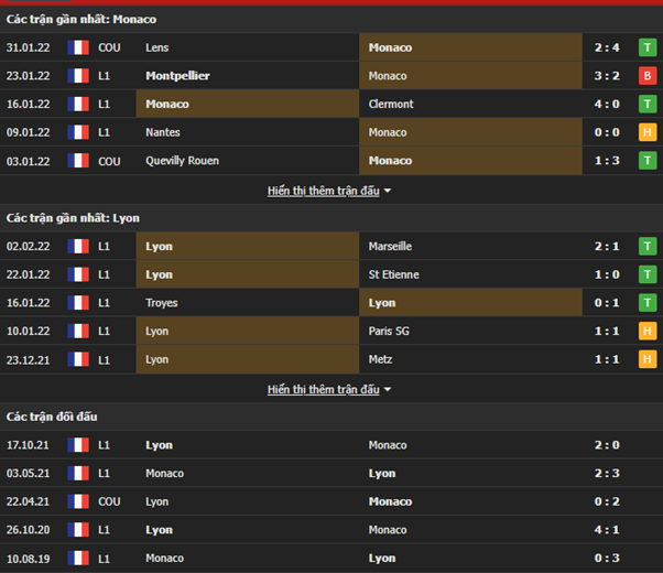Nhận định, Soi kèo Monaco vs Lyon 2