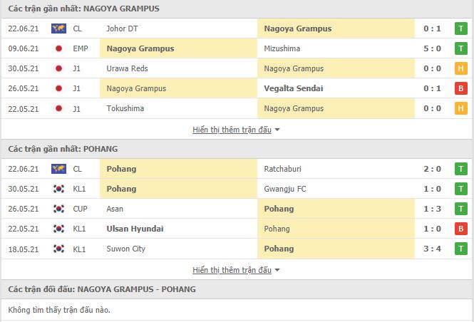 Nhận định, Soi kèo Nagoya vs Pohang Steelers, 17h00 ngày 25/6, Cúp C1 Châu Á 2