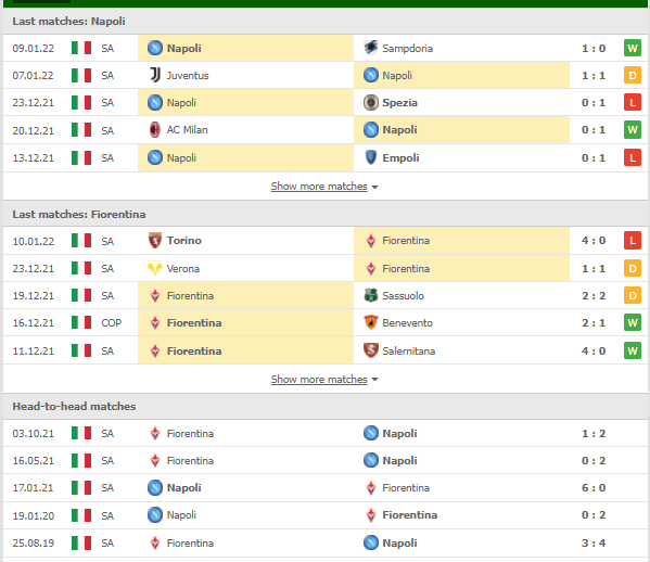 Nhận định, Soi kèo Napoli vs Fiorentina 2