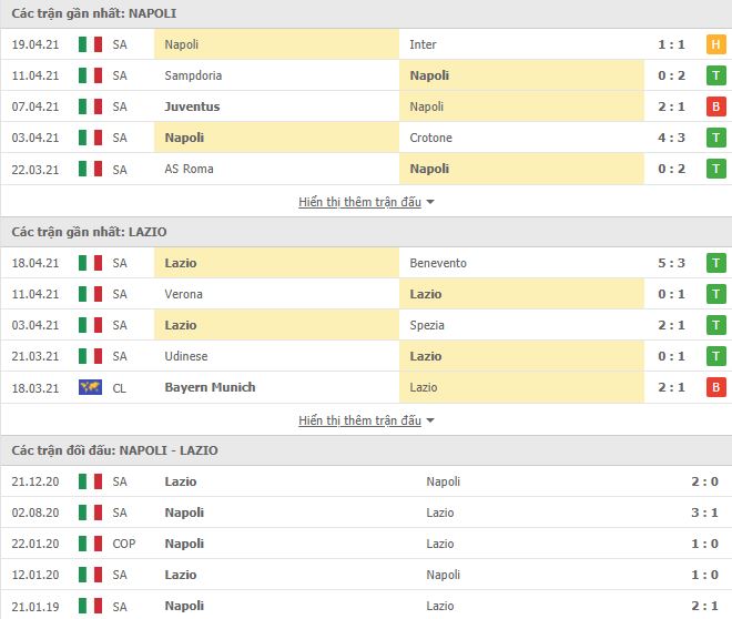 Nhận định, Soi kèo Napoli vs Lazio, 01h45 ngày 23/4, Serie A 3