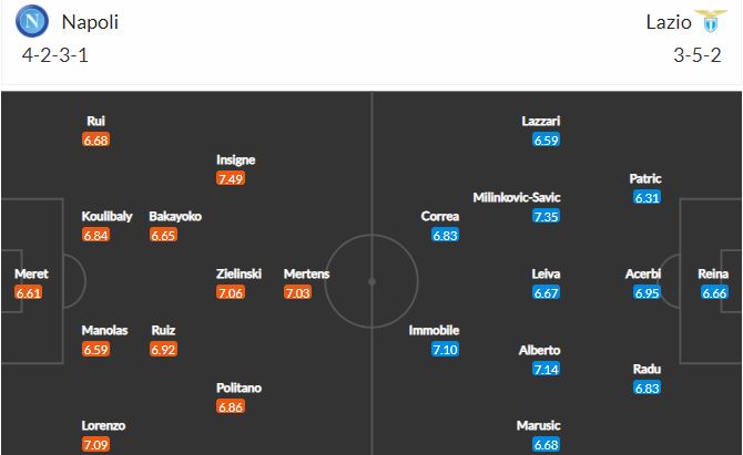 Nhận định, Soi kèo Napoli vs Lazio, 01h45 ngày 23/4, Serie A 2