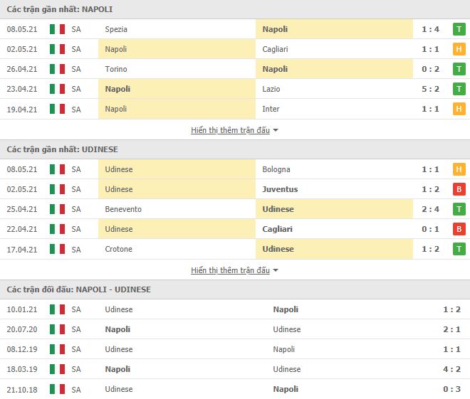 Nhận định, Soi kèo Napoli vs Udinese, 01h45 ngày 12/5, Serie A 2