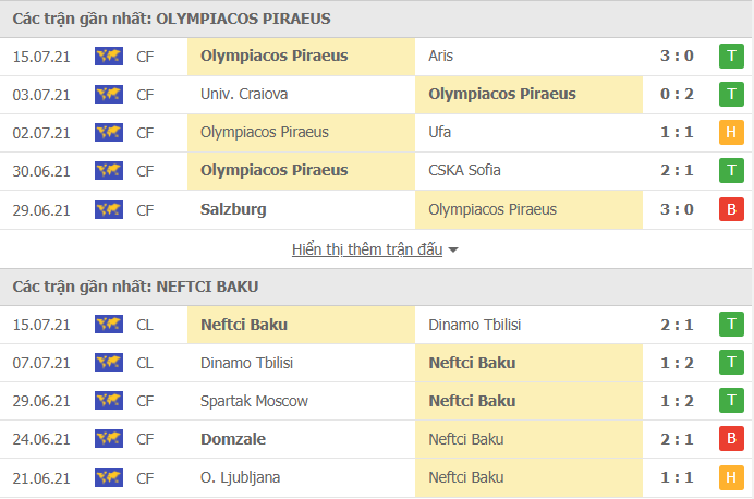Nhận định, Soi kèo Olympiakos vs Neftci 2