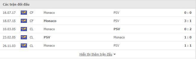 Nhận định, Soi kèo PSV vs Monaco 
