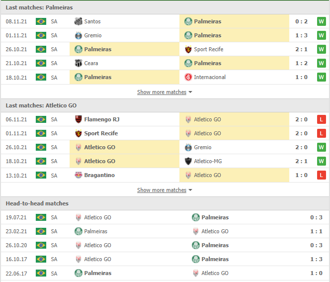 Nhận định, Soi kèo Palmeiras vs Goianiense 2