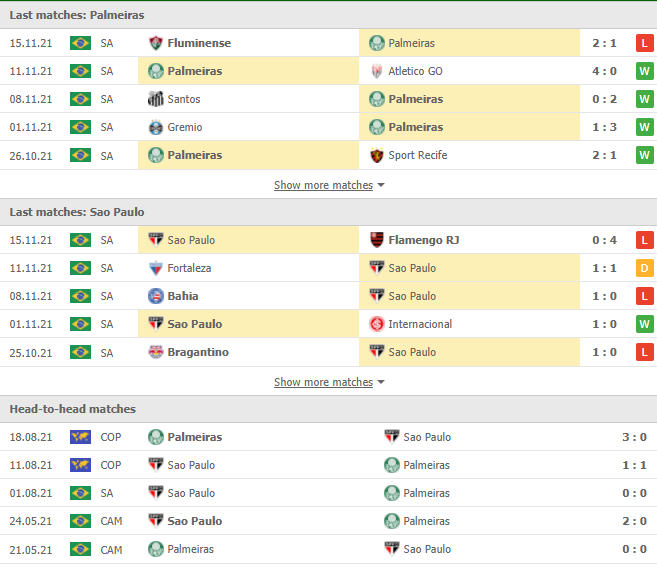 Nhận định, Soi kèo Palmeiras vs Sao Paulo 2