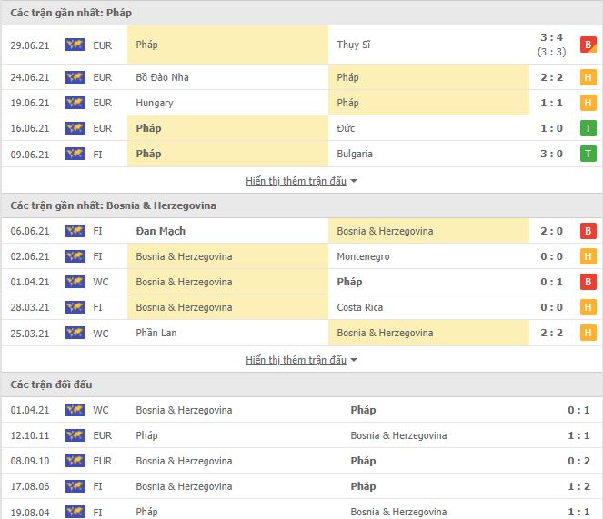 Nhận định, Soi kèo Pháp vs Bosnia, 01h45 ngày 2/9, VL World Cup 3