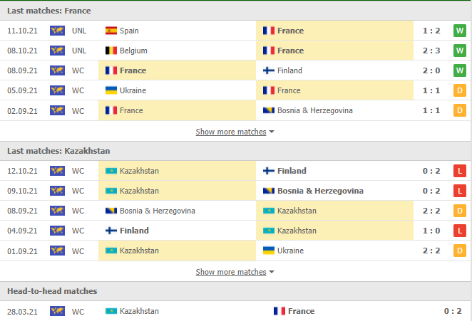 Nhận định, Soi kèo Pháp vs Kazakhstan 2