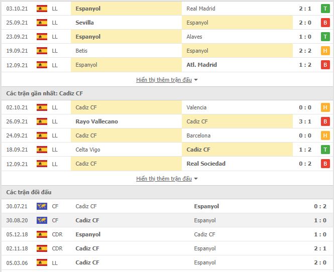 Nhận định, Soi kèo Espanyol vs Cadiz, 02h00 ngày 19/10, Giải VĐQG Tây Ban Nha 2